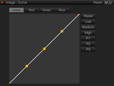 Image: Curve